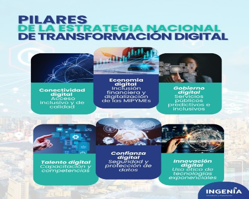 Ingenia — Consultoría y Capacitación — foto 4