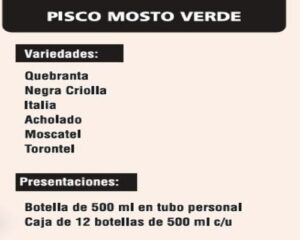 Pisco Costumbres.Mosto Verde Variedades.Bodega Tres Ríos.Infomundo Negocios