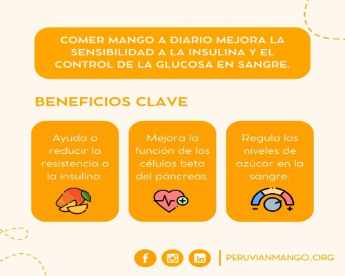 Peruvian Mango – APEM.Infomundo Negocios
