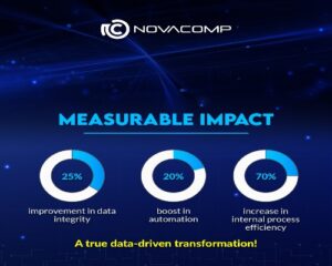 Novacomp (5).Infomundo Negocios