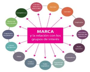 Úrsula Vega-Mapeo-Stakeholders.Infomundo Negocios