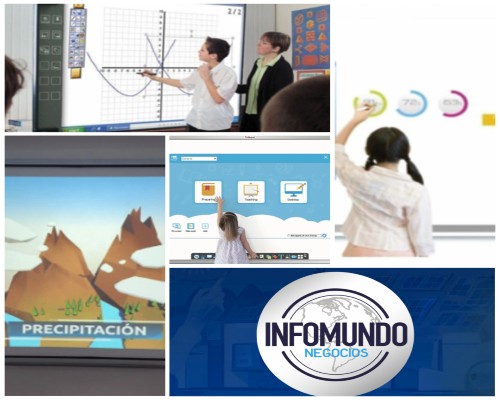 Pizarra Digital Interactiva.Infomundo Negocios