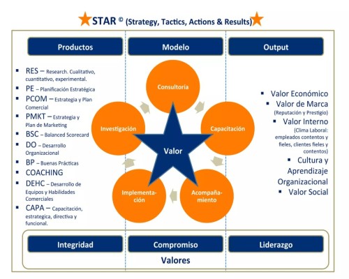 Acierto Marketing (1).Infomundo Negocios