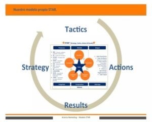 Acierto Marketing (2).Infomundo Negocios