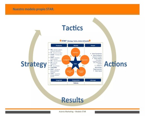 Acierto Marketing (2).Infomundo Negocios