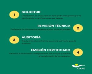 CAAE (2).Infomundo Negocios